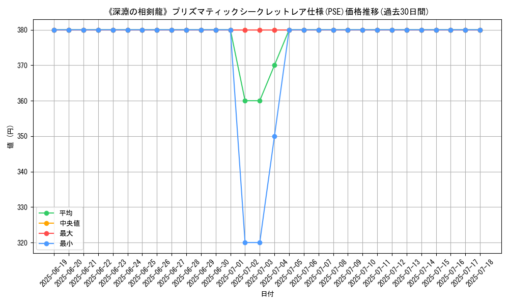 graph_rarity_5920