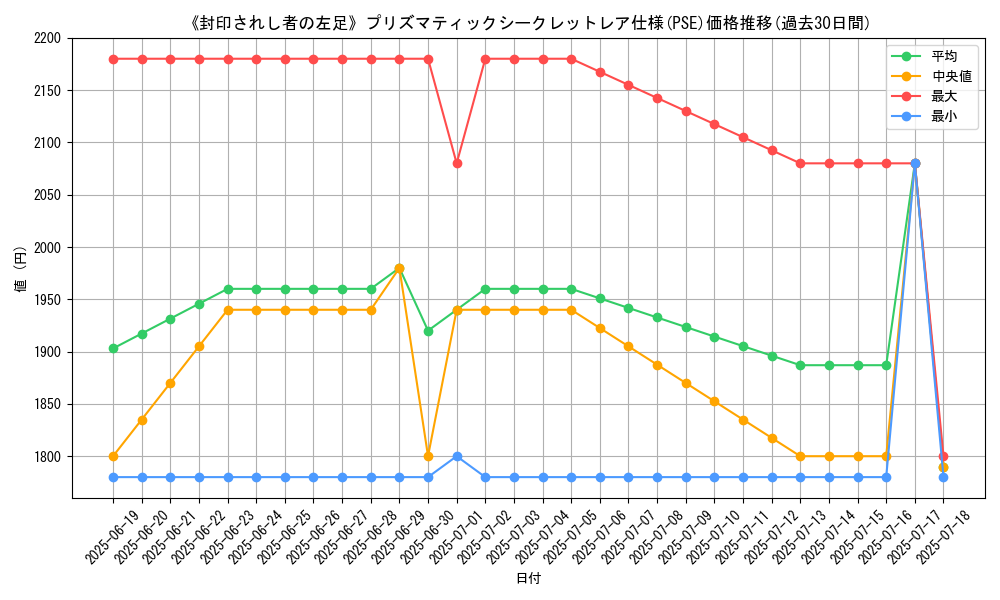 graph_rarity_5920