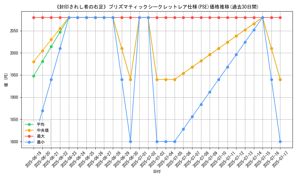 graph_rarity_5920