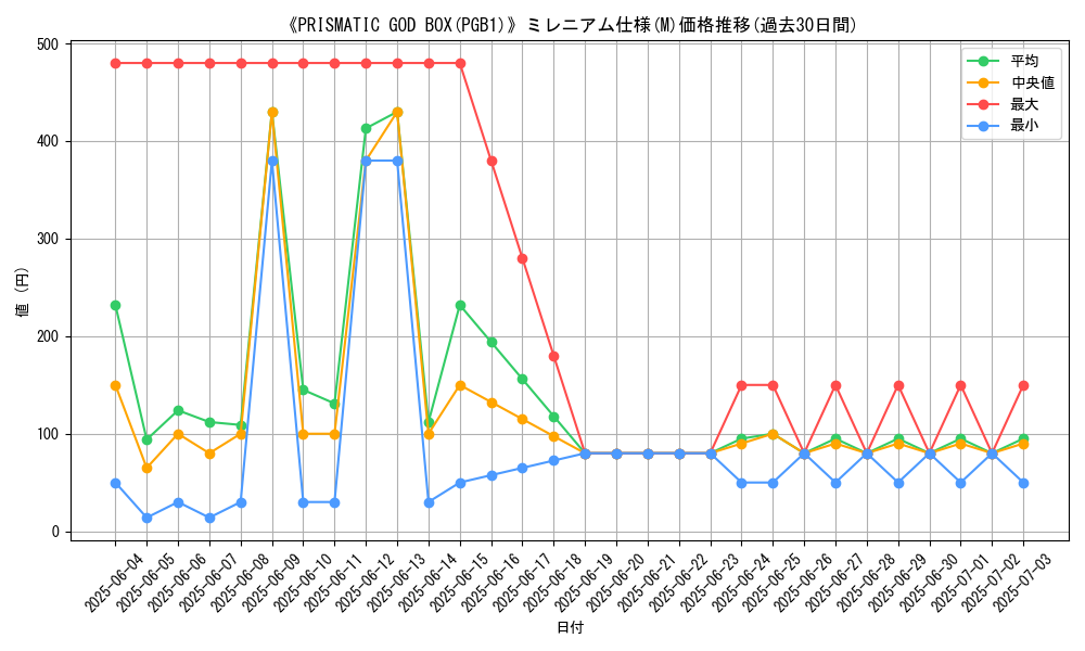 graph_rarity_5937