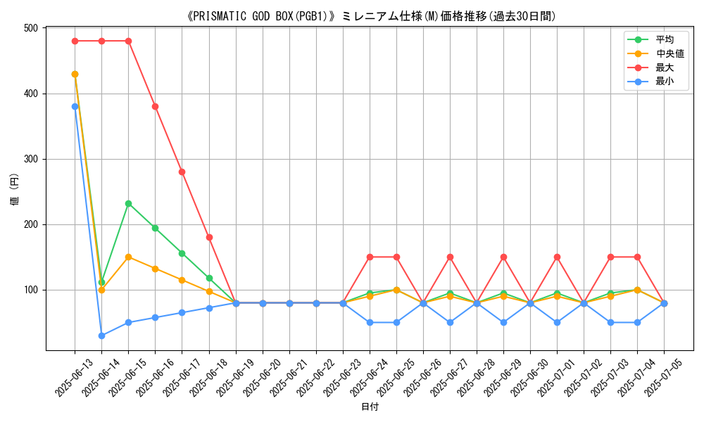 graph_rarity_5937