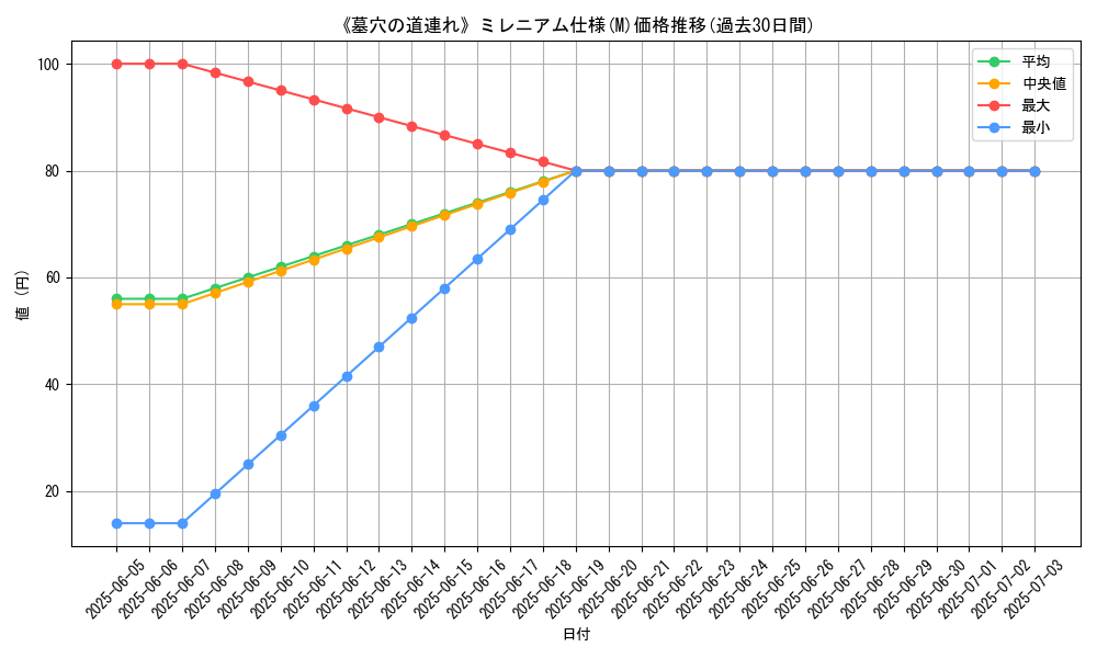 graph_rarity_5937