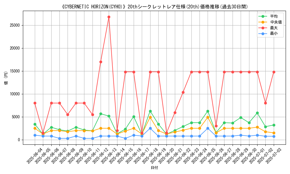 graph_rarity_5969