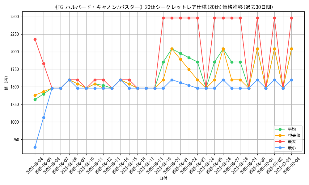 graph_rarity_5969