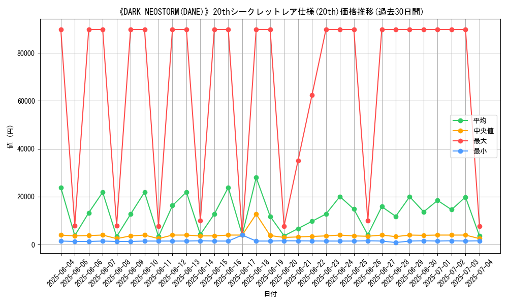 graph_rarity_5969