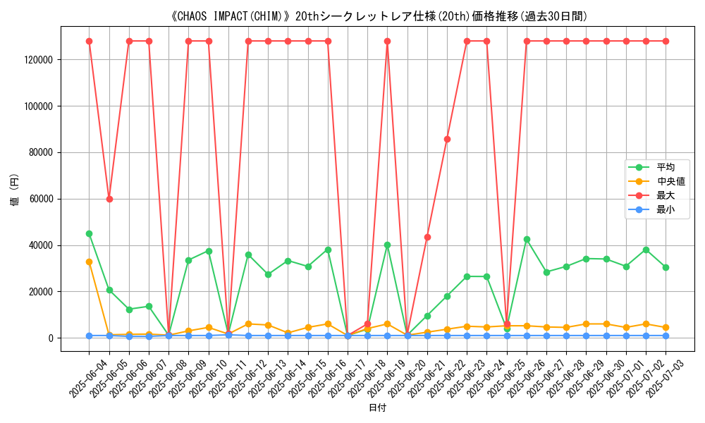 graph_rarity_5969