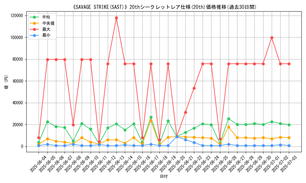 graph_rarity_5969
