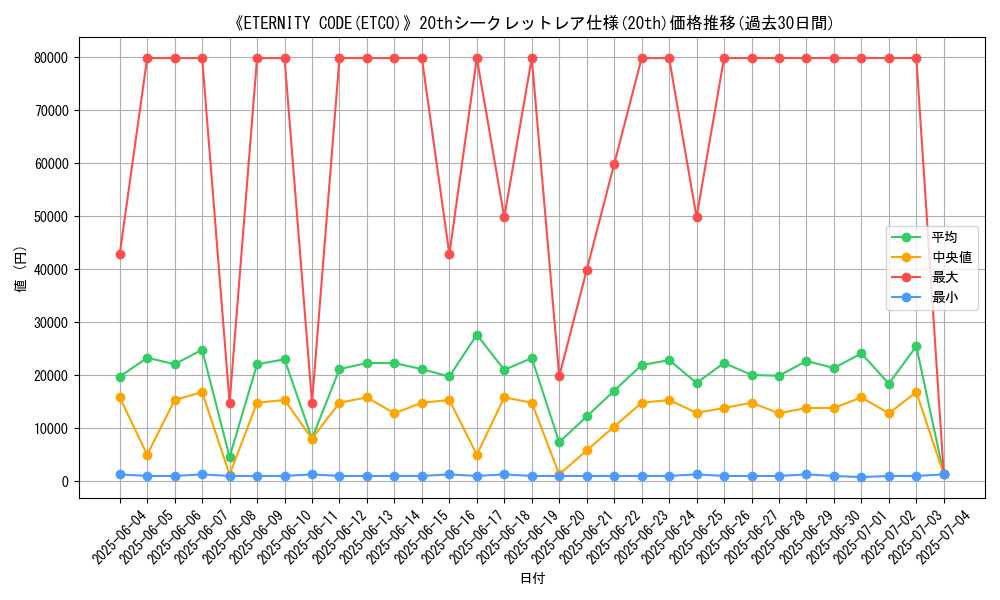 graph_rarity_5969