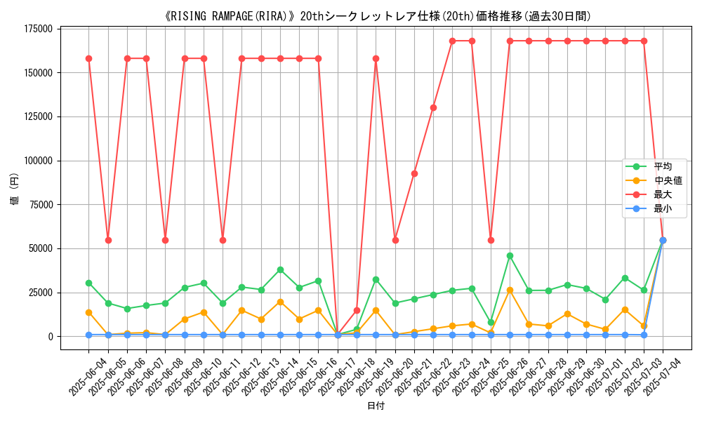 graph_rarity_5969