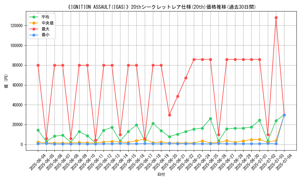 graph_rarity_5969
