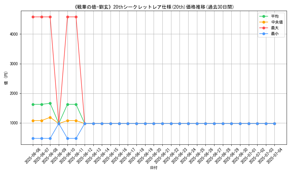 graph_rarity_5969
