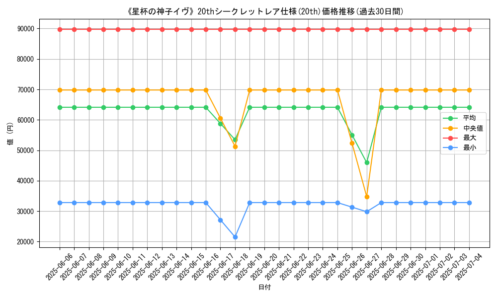 graph_rarity_5969