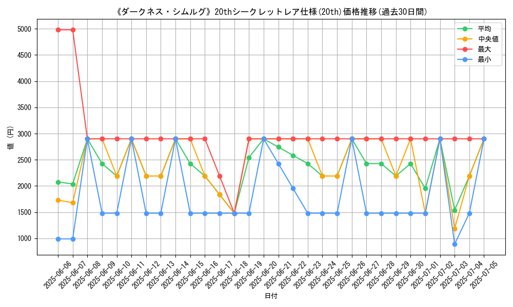 graph_rarity_5969