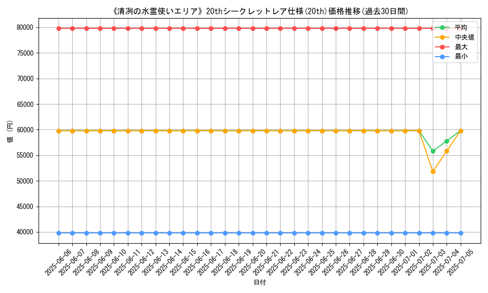 graph_rarity_5969