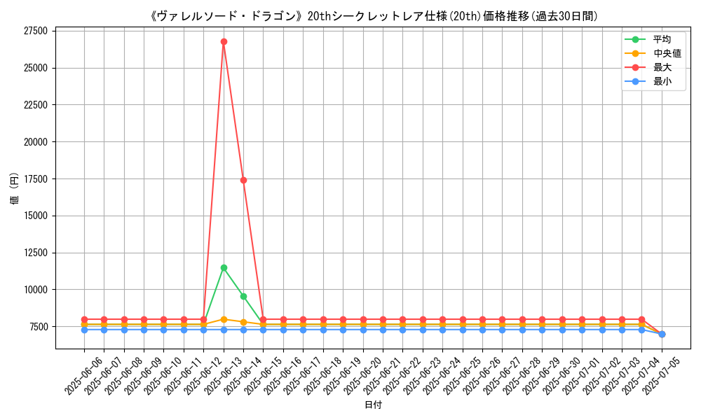graph_rarity_5969