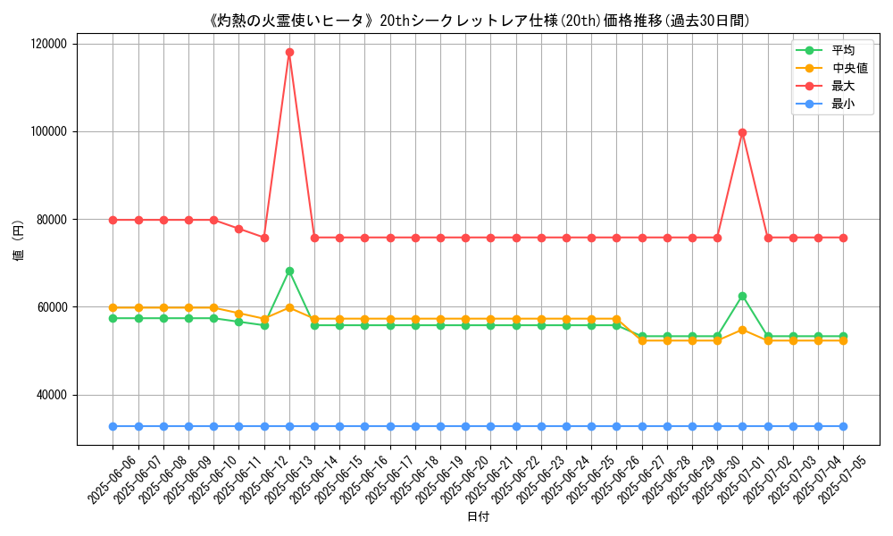 graph_rarity_5969