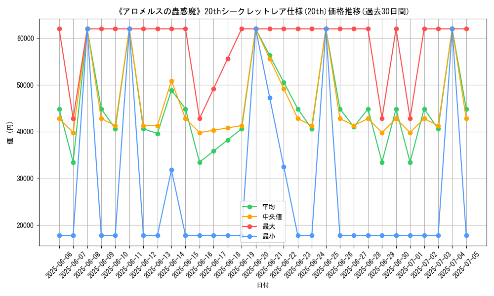 graph_rarity_5969