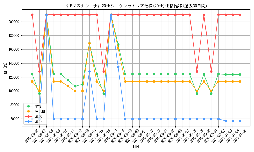 graph_rarity_5969