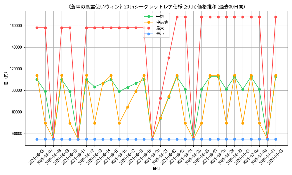 graph_rarity_5969