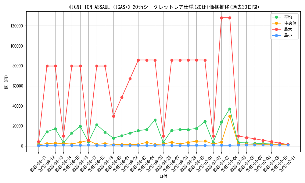 graph_rarity_5969