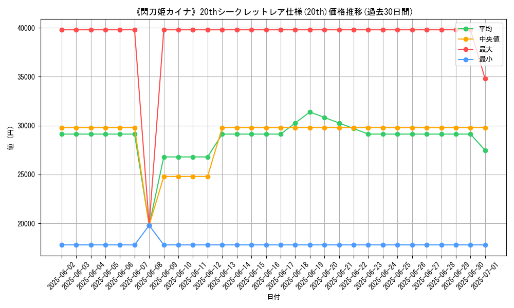 graph_rarity_5969