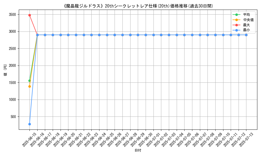 graph_rarity_5969