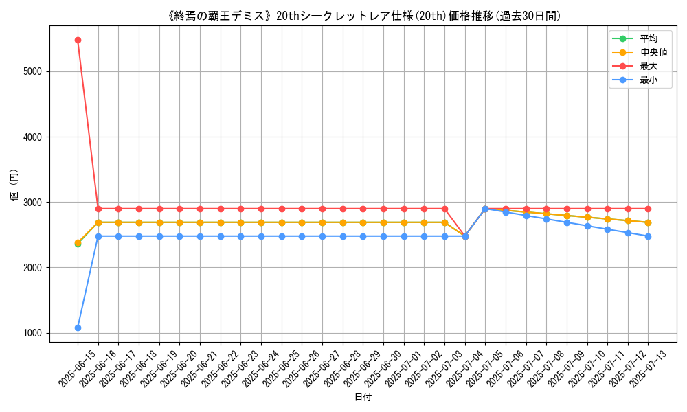 graph_rarity_5969
