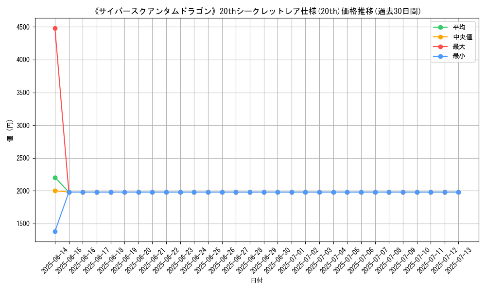 graph_rarity_5969