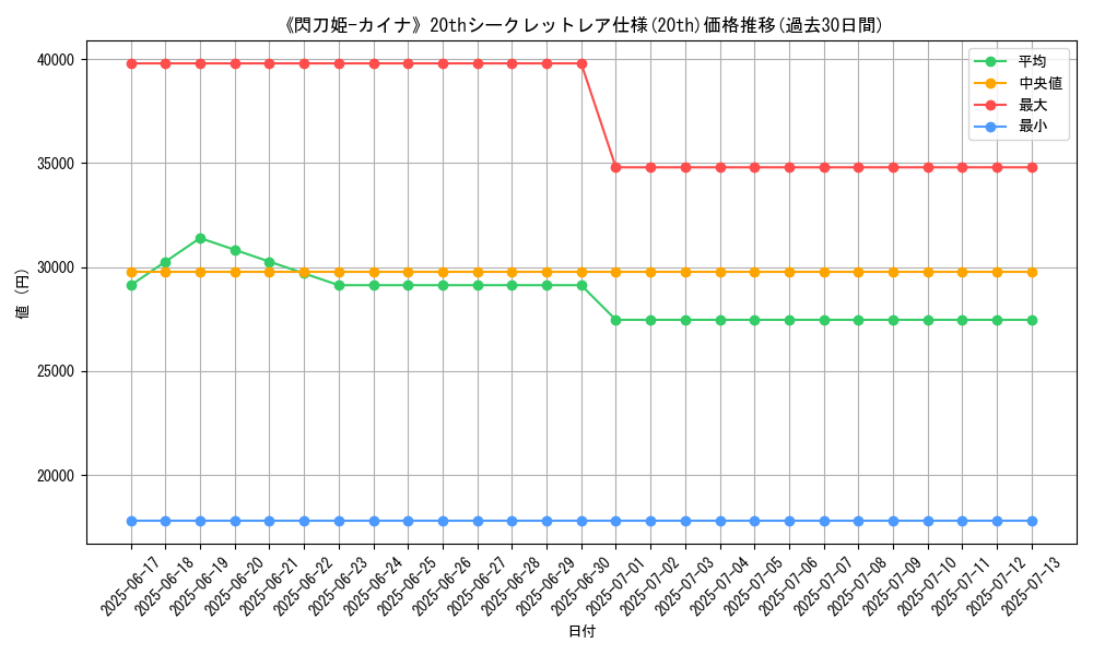 graph_rarity_5969