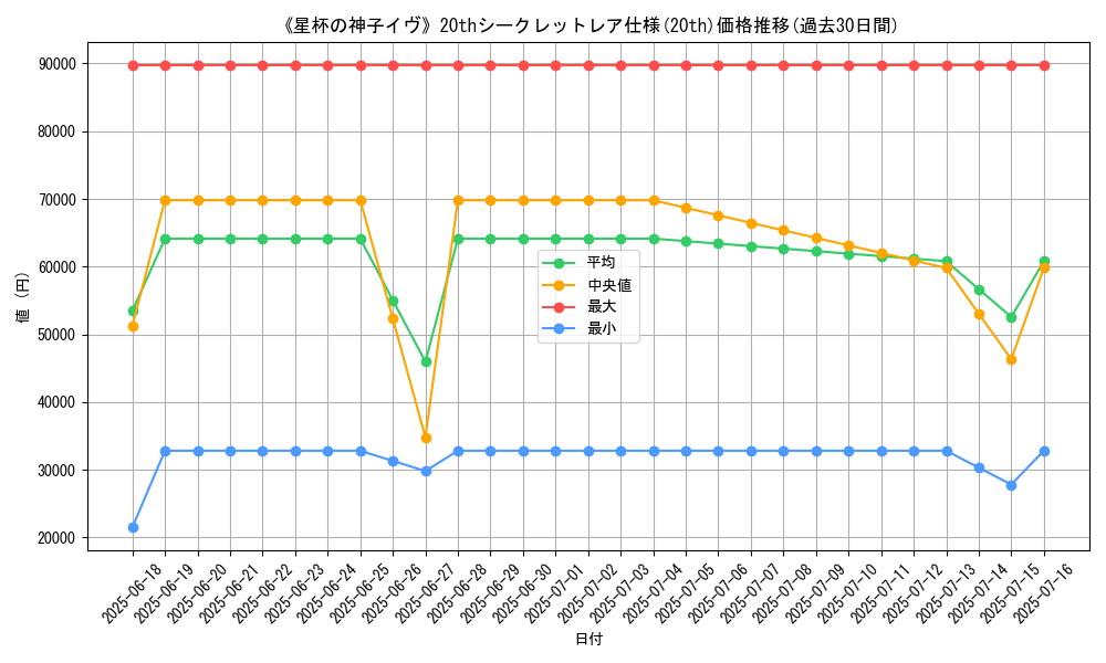 graph_rarity_5969