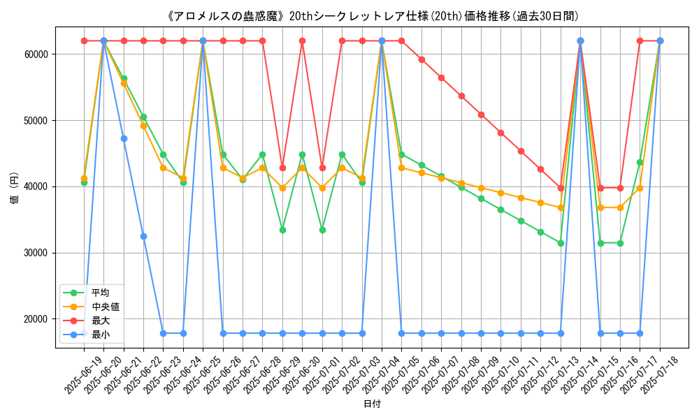 graph_rarity_5969