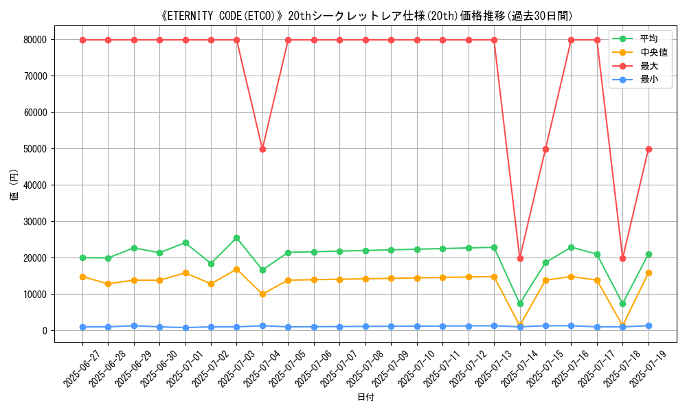 graph_rarity_5969