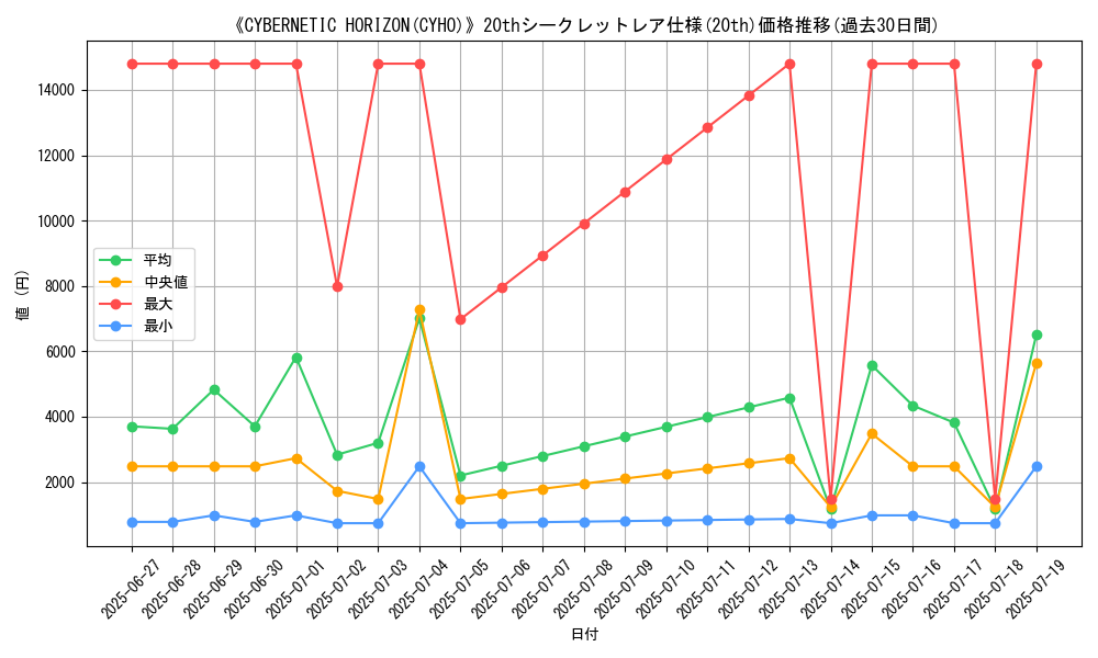graph_rarity_5969