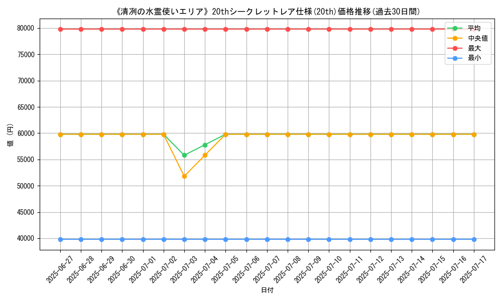 graph_rarity_5969