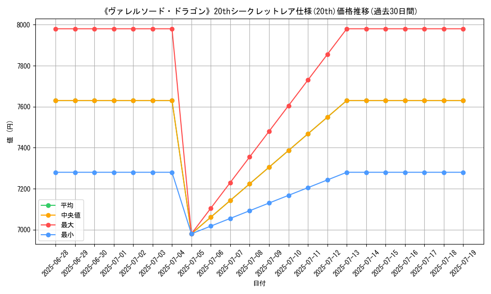 graph_rarity_5969