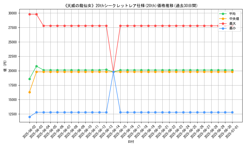 graph_rarity_5969