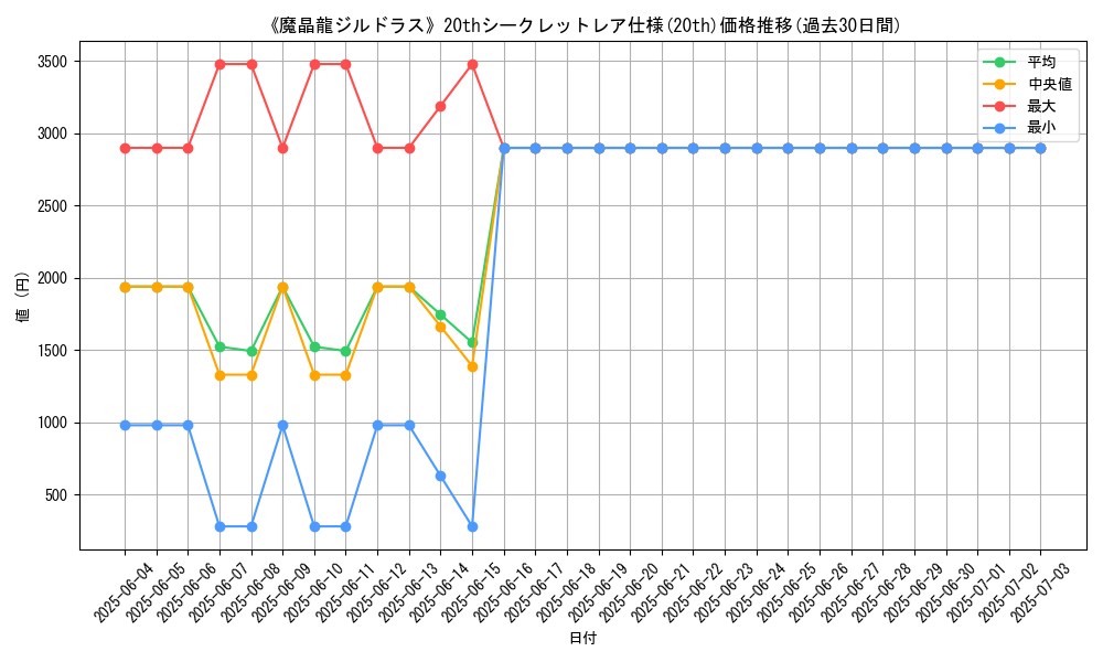 graph_rarity_5969