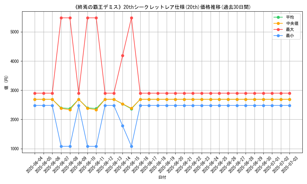 graph_rarity_5969