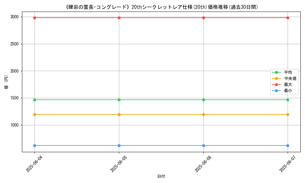 graph_rarity_5969