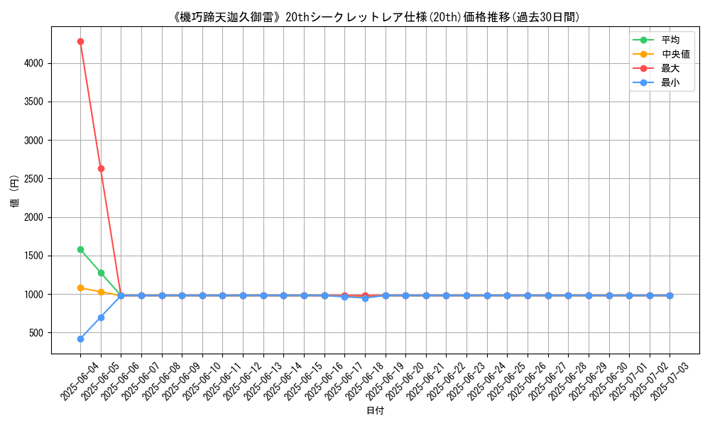 graph_rarity_5969