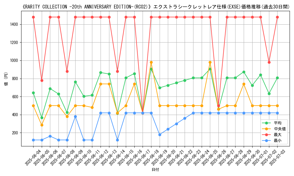 graph_rarity_5970