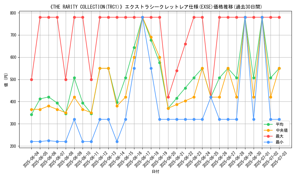 graph_rarity_5970