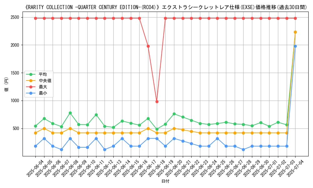 graph_rarity_5970
