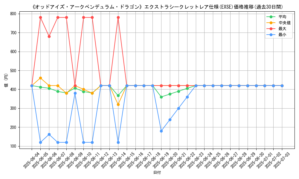 graph_rarity_5970