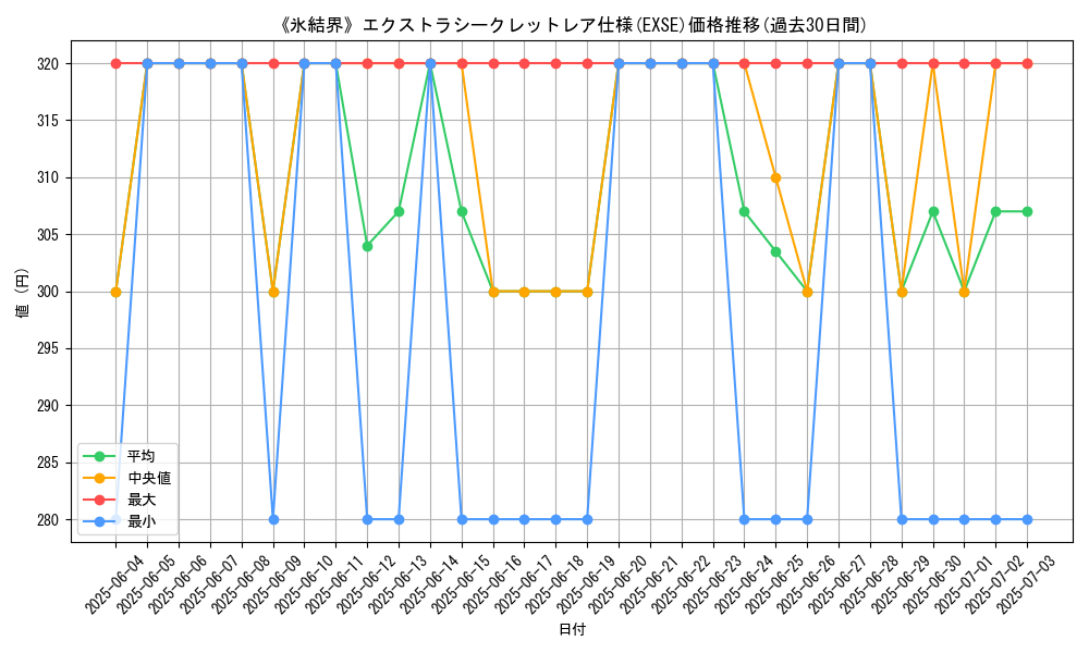 graph_rarity_5970