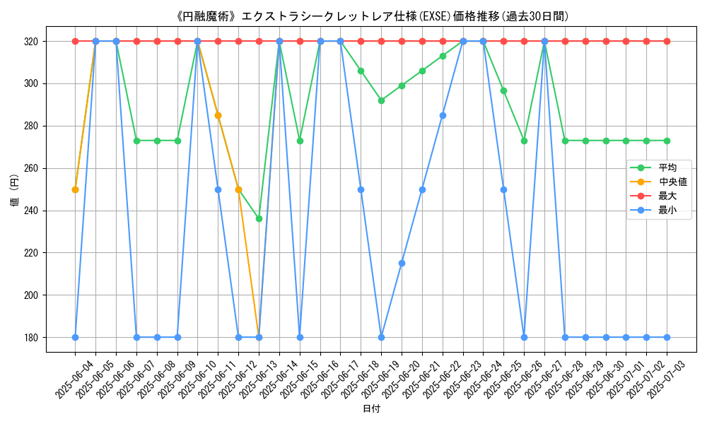 graph_rarity_5970