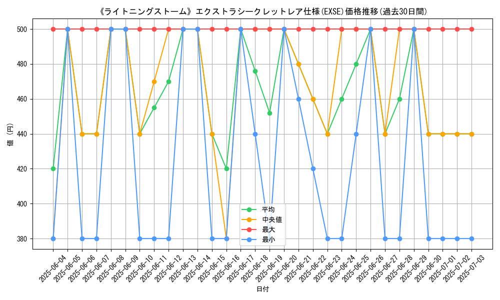 graph_rarity_5970