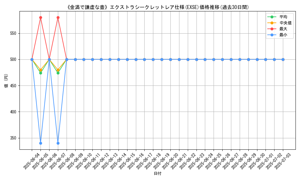 graph_rarity_5970