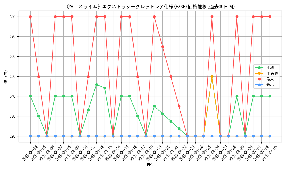 graph_rarity_5970
