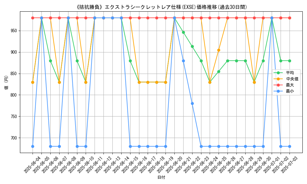 graph_rarity_5970